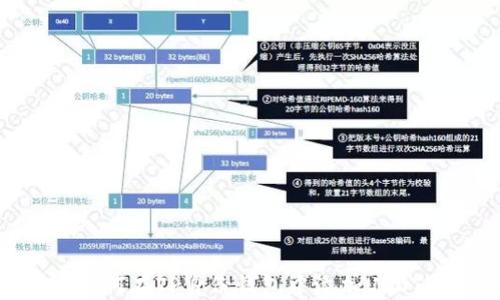 
如何在TP身份钱包中添加USDT