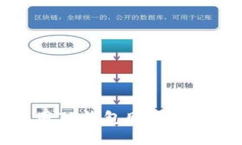 如何使用TP钱包购买未上市的币