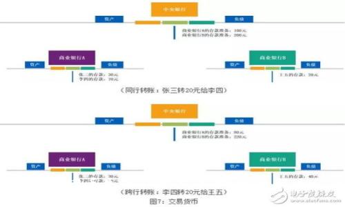  如何找回丢失的TP钱包资金？权威解决方案