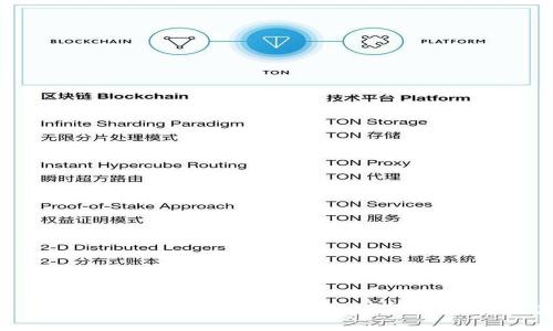 TP钱包质押挖矿指南：全面打造你的加密财富