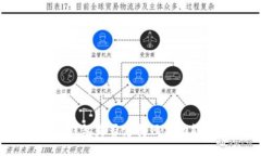 TP钱包是否支持网贷功能？