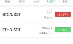 互联网巨头与加密货币的