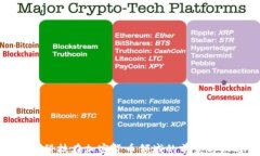 国锂科技在加密货币领域