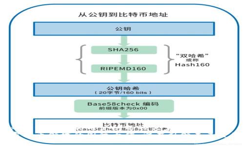 思考一个能解决用户问题的优秀  
加密货币领域的国际大佬：谁在引领未来金融?