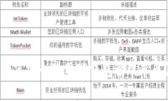 如何安全使用TP钱包管理羊