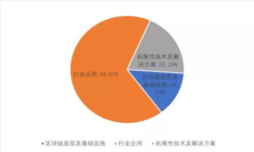加密货币的强势崛起：金融革命还是泡沫？
