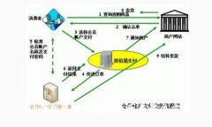 t p钱包资产被盗的原因与