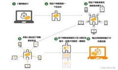 面向众多用户的 TP 钱包全