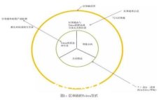 如何将火币的HT币提取到