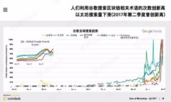 加密货币区块链经济：未