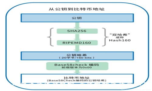 加密数字货币的法律规定：全球视野下的合规与挑战
