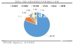 由于篇幅限制，我将为你