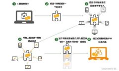 揭示加密货币的成功营销