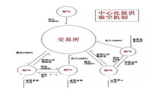 :
交易加密货币的最佳平台

加密货币, 交易平台, 投资/guanjianci

引言
随着区块链技术的快速发展，加密货币已经成为全球范围内广泛关注的投资资产。无论是比特币、以太坊，还是其他各种山寨币，越来越多的投资者开始进入这一市场。然而，选择一个合适的加密货币交易平台却是每个投资者必须面对的重要决策。本文将探讨交易加密货币的最佳平台，并详细解析如何选择适合自己的平台。

1. 加密货币交易平台的种类
加密货币交易平台主要分为两大类：中心化交易平台（CEX）和去中心化交易平台（DEX）。

中心化交易平台是指由第三方机构运营的平台，用户需要通过注册账号进行交易。这类平台通常提供更好的用户体验，包括高流动性和多种交易Pair选择，适合新手和希望进行高频交易的用户。一些知名的中心化交易平台包括币安（Binance）、火币（Huobi）和Coinbase。

去中心化交易平台则是用户可以直接在区块链上进行交易的平台，无需中介机构。这类平台由于没有中央控制，通常更安全，用户掌握自己的私钥，但流动性和用户体验可能相对较差。知名的去中心化交易平台有Uniswap和SushiSwap。

2. 如何选择合适的加密货币交易平台
选择加密货币交易平台时，有几个关键因素需要考虑：

ul
    li安全性：选择有良好声誉和安全记录的平台，确保平台遵循安全措施，保护用户资金和数据。/li
    li手续费：了解并比较各个平台的交易手续费、提现手续费等，选择费用合理的平台。/li
    li用户体验：一个优质的平台应该有简单易用的界面，方便用户进行交易、充值和提现。/li
    li支持的加密货币数量：平台支持的加密货币越多，用户的选择也越丰富。/li
    li客户支持：良好的客户支持可以帮助用户在遇到问题时快速解决。/li
/ul

3. 当前一些热门的交易平台
以下是一些当前市场上受欢迎的交易平台，分别介绍其特点：

ul
    li币安（Binance）：作为全球最大的加密货币交易平台之一，币安以其丰富的交易对和低手续费著称。此外，它还提供了一系列的功能，如杠杆交易和期货交易，适合不同层次的用户。/li
    liCoinbase：适合初学者，用户界面友好，支持多种加密货币的交易，并且有良好的安全性保障。不过，它的交易手续费相对较高。/li
    li火币（Huobi）：支持多种法币和加密货币交易，手续费相对较低，并提供了丰富的交易工具，适合希望进行多样化投资的用户。/li
    liKraken：以安全性著称，支持法币和多种加密货币交易，提供了一些专业的交易工具，适合更有经验的交易者。/li
    liUniswap：作为一个去中心化交易平台，Uniswap允许用户直接进行加密货币之间的交易，且无需注册，适合追求隐私的用户。/li
/ul

4. 如何提高交易成功率
无论选择哪个平台，提高交易成功率对于投资者来说都是一个重要目标。以下是一些提高交易成功率的建议：

ul
    li学习市场分析：了解基本的市场分析方法，如技术分析、基本面分析等，帮助您做出更明智的交易决策。/li
    li控制情绪：在市场波动时保持冷静，避免因情绪波动而做出草率决策。/li
    li设置止损：提供风险管理工具，通过设置止损点，保护资金安全。/li
    li定期复盘：定期审视自己的交易策略和实施情况，寻找改进的空间。/li
    li了解市场动态：保持与市场动态的同步，关注行业新闻和事件影响，以便及时调整策略。/li
/ul

5. 交易加密货币的风险
虽然加密货币交易有潜在的高收益，但也存在不小的风险，投资者在交易前应对此有充分的认识：

ul
    li市场波动性：加密货币市场波动剧烈，价格波动可能在短时间内幅度巨大，投资者需有足够的心理准备。/li
    li安全风险：虽然许多平台采用了安全措施，但依然存在黑客攻击的风险，用户需确保采取适当的安全措施。/li
    li法律风险：一些国家和地区的加密货币法律仍然不明晰，可能会影响交易的合规性。/li
    li流动性风险：某些小众加密货币的流动性较低，可能导致无法在想要的价格买入或卖出。/li
    li投资知识不足：许多新手投资者对加密货币市场缺乏了解，往往容易受到市场谣言和情绪驱动，从而导致亏损。/li
/ul

可能相关问题

1. 加密货币交易的具体流程是怎样的？
加密货币交易的流程可以分为几个步骤：首先，选择一个合适的交易平台并注册账户，通常需要提供邮箱和手机认证等信息。

接着，需要进行平台的身份验证程序，包括上传个人身份证明文件，以符合反洗钱和KYC（了解你的客户）政策。

验证完成后，用户可以通过银行转账或信用卡充值资金至平台账户，随后即可选择想要交易的加密货币对，进行下单。

下单方式一般有市价单和限价单，市价单按照市场当前价格成交，而限价单则需要设定买入或卖出的价格，当市场达到这个价格时自动成交。

最后，交易完成后，用户可以选择将加密货币提现到自己的个人钱包中，或者继续在平台上进行其他交易。

2. 交易加密货币需要注意哪些法律法规？
不同国家对加密货币的法律法规各不相同。投资者在进入市场之前，必须了解所在国的法律法规，确保所进行的交易是合法的。

例如，在某些国家，加密货币的交易受到严格限制，可能需要注册为金融服务提供商，遵循相关的法律要求。而在其他 국가，如美国，加密货币被作为财产对待，投资者需要按资本收益缴纳税款。

此外，还需注意法律的变化，如交易所是否符合当地的监管要求，是否能够安心进行交易，避免因违法交易而面临罚款或其他法律纠纷。

3. 如何评估交易平台的安全性？
对于任何加密货币交易平台，安全性都是投资者首要关注的问题。首先，查看平台的安全历史，包括是否曾遭受黑客攻击，是否能够保证用户资金安全。

其次，了解平台的技术架构，如二次验证、冷钱包和热钱包的使用，以及交易数据的加密标准等。

还可以查看网络上的用户评价，以获取其他用户的使用体验，从而综合评估平台的安全性。

最后，理想的交易平台应该拥有合法的监管许可证，确保其操作合法并符合市场标准。

4. 如何处理加密货币的税务问题？
处理加密货币的税务问题，关键在于明确所在国的相关法律法规。许多国家视加密货币为财产，因此在买卖中生成的收益需要交纳资本利得税。

投资者需在交易中记录每一笔交易的购入成本和出售价格，以计算出应交的税款。此外，了解是否可以将某些损失用作减税也是很重要的。

在报税时，可以借助专业的税务软件来协助计算，同时也可以咨询专业的税务顾问，确保所报的税务信息准确无误，避免未来可能产生的税务问题。

5. 加密货币投资的心理素质要求是什么？
加密货币市场的极高波动性要求投资者具备良好的心理素质。首先，投资者必须学会控制情绪，避免因市场的短期波动而做出冲动决策。

其次，建立合理的投资计划和目标，保持理性，一方面能够看清大趋势，另一方面也能在发生意外下跌时保持冷静，避免恐慌抛售。

此外，持续学习和关注市场动态，能够帮助投资者更好地把握市场，做出理智的判断，从而在交易中取得更好的成绩。

结束语
在选择加密货币交易平台时，用户应综合考虑安全性、手续费、用户体验等因素，从而找到最匹配自身需求的平台。随着市场的发展，加密货币将成为一种越来越重要的资产类别，了解其交易机制和市场动向将为投资者创造更多的机会。
