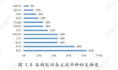 SLP加密货币：理解与应用