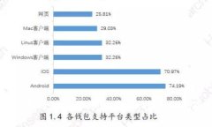 比尔·黄与加密货币的未来