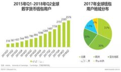 加密货币纳税日：你需要