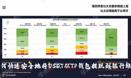 如何快速安全地将USDT从TP钱包提现到银行账户