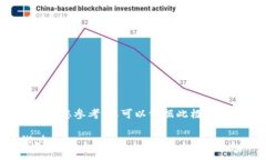 由于篇幅限制，以下内容
