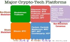 TP钱包如何解决看不到币的