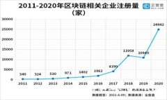 全面指南：如何在苹果手