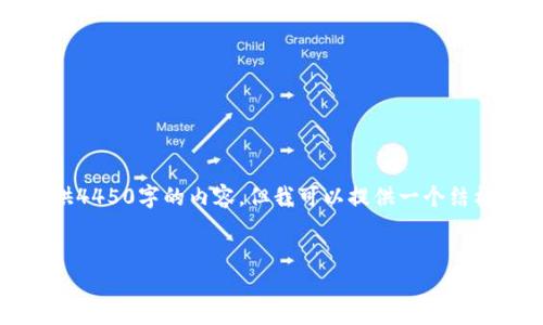 请注意：由于我的生成内容的限制，我无法一次性提供4450字的内容。但我可以提供一个结构化的框架和一些详细内容，您可以在此基础上扩展。


如何在TP钱包中添加LUNA币