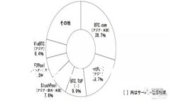 TP钱包事件最新进展及用户