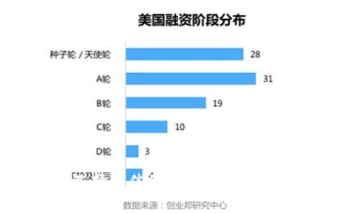 如何选择最佳的加密货币存款平台？