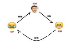 如何在TP钱包中自助发行自