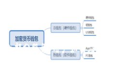 TP钱包终止部分服务：用户