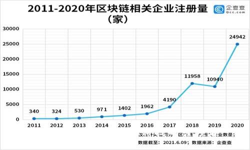 加密货币：未来金融科技的引领者