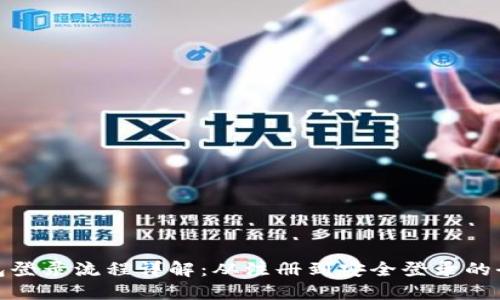 TP钱包登录流程详解：从注册到安全登录的全攻略
