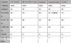 TP钱包无法打开Uniswap？尝