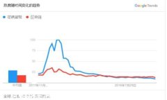 2023年加密货币市值变化的