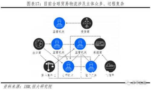 深入解析加密货币三驾马车：比特币、以太坊与瑞波币的未来与发展