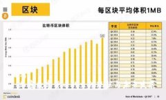 思考: 加密数字货币的立法
