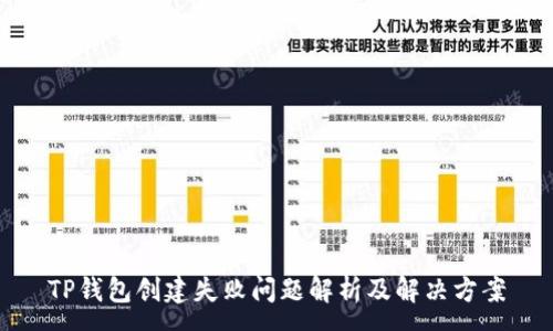 :
TP钱包创建失败问题解析及解决方案