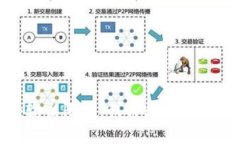 考虑到您想了解“美国加