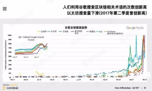 如何TP钱包中的矿工费设置以提升交易效率