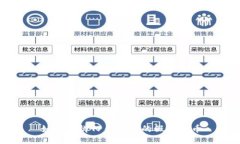 如何分辨TP钱包中的假合约