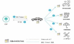 宿迁TOKENPOCKET投资：如何把