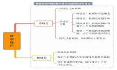 探索TP钱包授权的安全性：