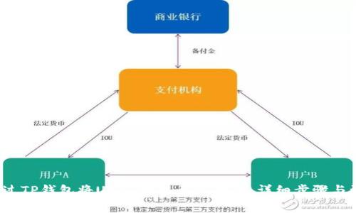  如何通过TP钱包将USDT提取至交易所：详细步骤与注意事项