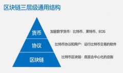 TP钱包：安全与投资潜力分