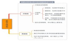 加密数字货币的使用指南