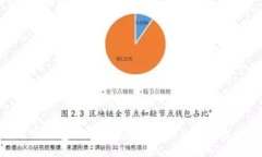 : TP钱包提币通道维护通知
