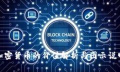 加密货币的价值解析与图