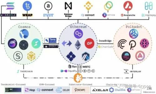 加密货币炒底信号的分析与判断：何时入场最佳？