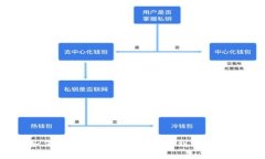 如何将FEG代币安全转移到