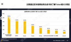 请注意：由于我的响应字